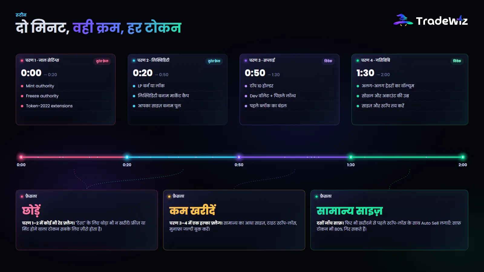 हर खरीद से पहले दो मिनट का रूटीन