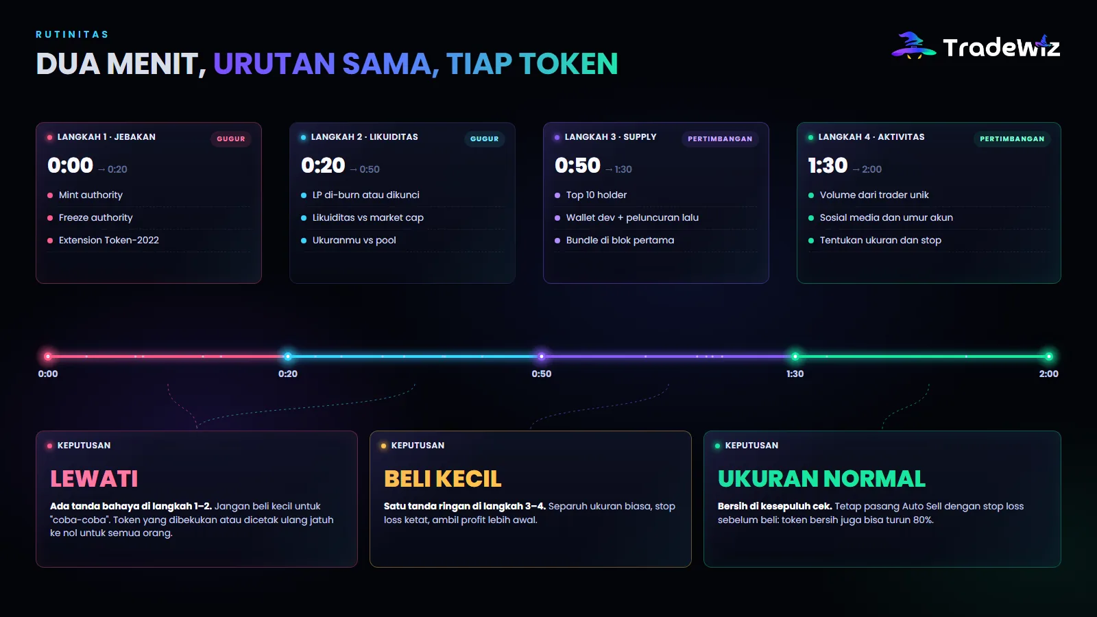 Rutinitas dua menit sebelum setiap pembelian