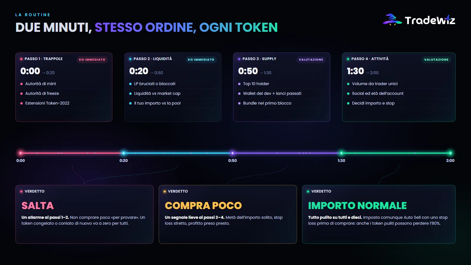Una routine di due minuti prima di ogni acquisto