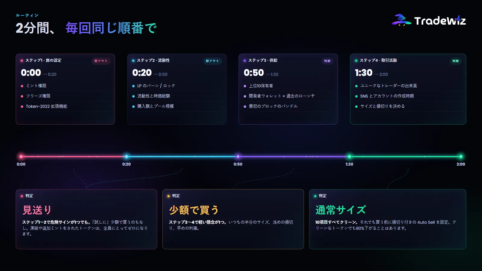 買う前に毎回行う2分のルーティン