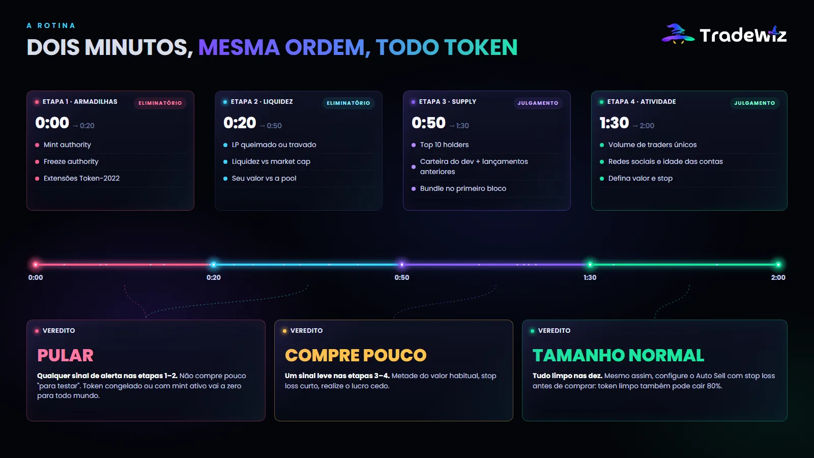 Uma rotina de dois minutos antes de cada compra