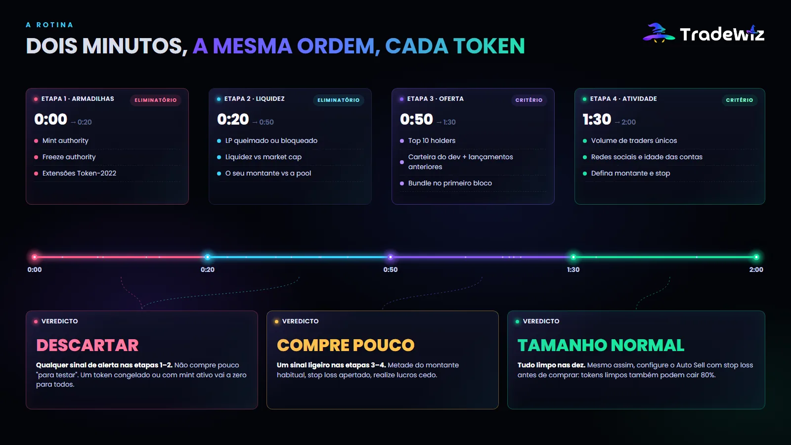 Uma rotina de dois minutos antes de cada compra