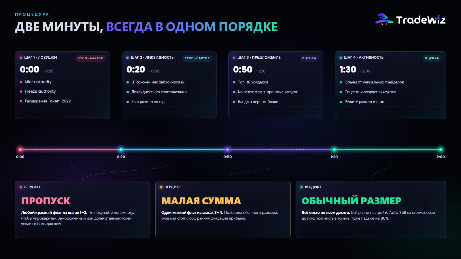 Двухминутная процедура перед каждой покупкой