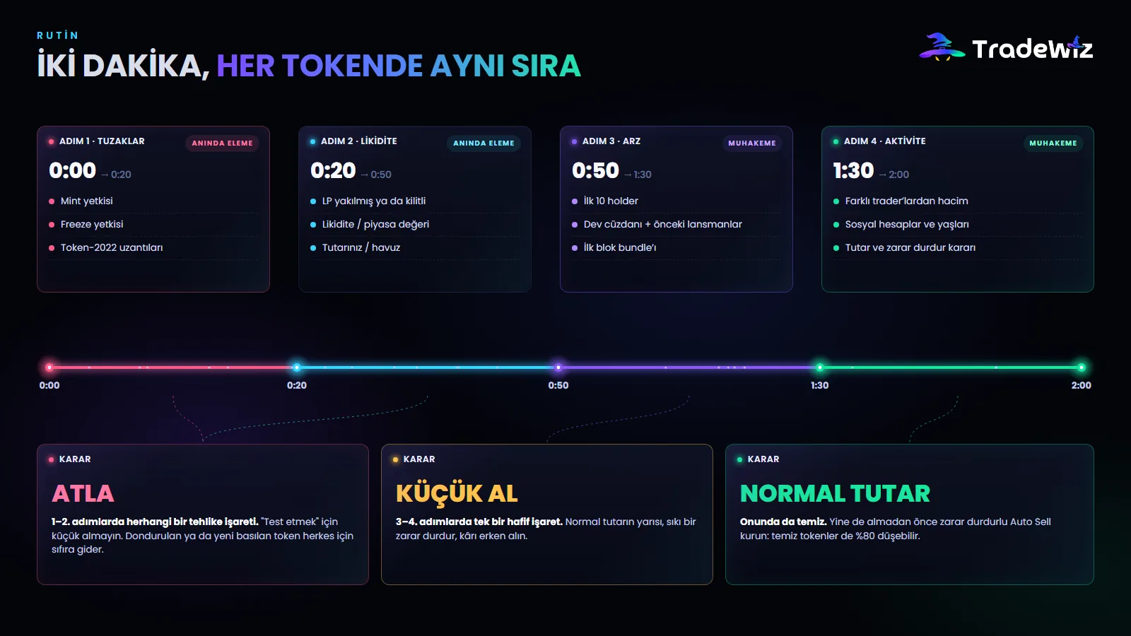 Her alımdan önce iki dakikalık rutin