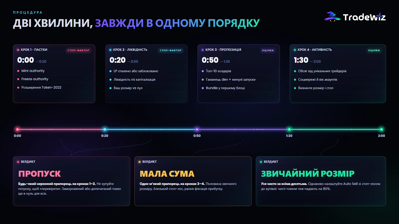 Двохвилинна процедура перед кожною купівлею