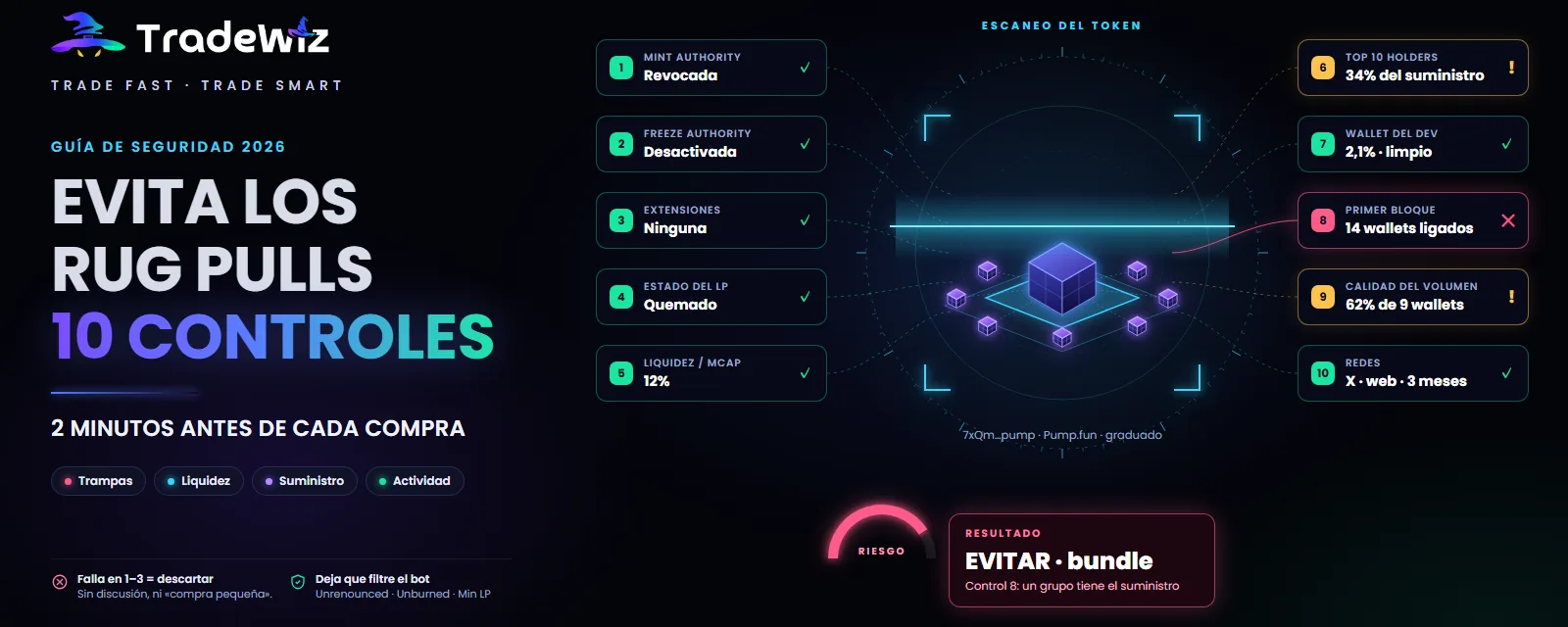 Cómo evitar rug pulls en Solana: 10 controles antes de comprar