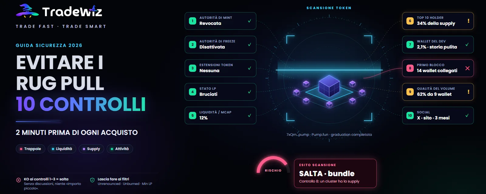 Evitare i rug pull su Solana: 10 controlli prima di comprare