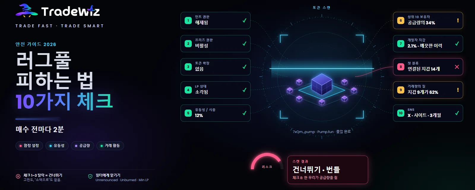 Solana 러그풀 피하는 법: 매수 전 꼭 확인할 10가지