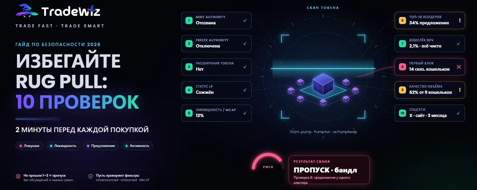 Как избежать rug pull на Solana: 10 проверок перед покупкой