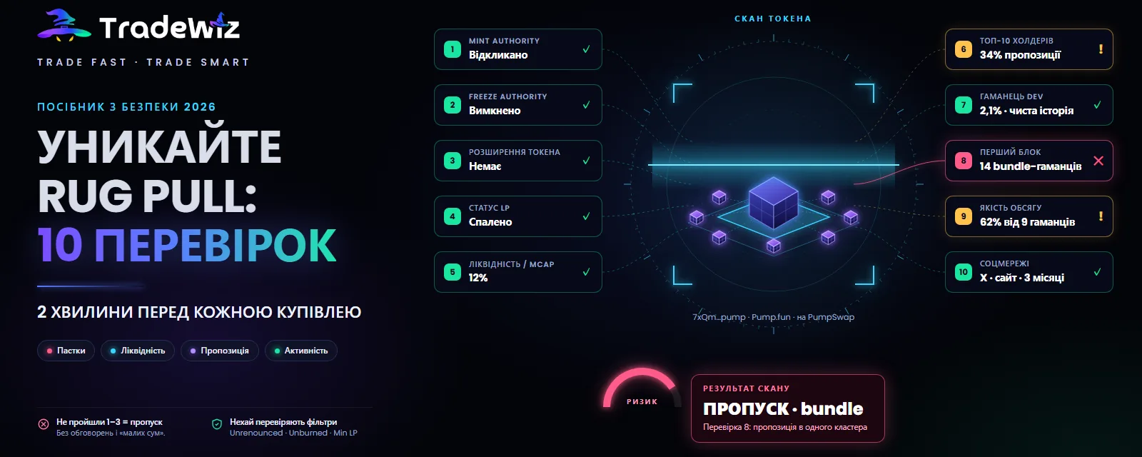 Як уникнути rug pull на Solana: 10 перевірок перед купівлею