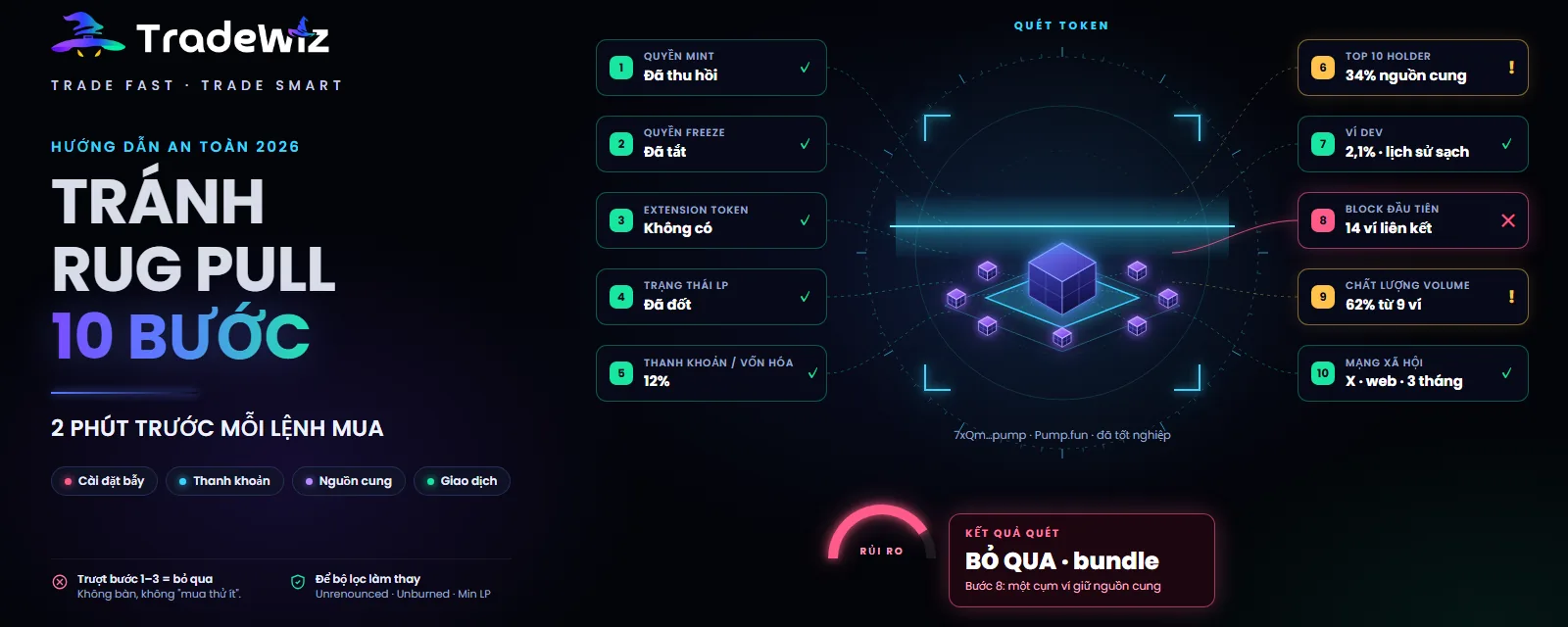 Cách tránh rug pull trên Solana: 10 bước kiểm tra trước khi mua