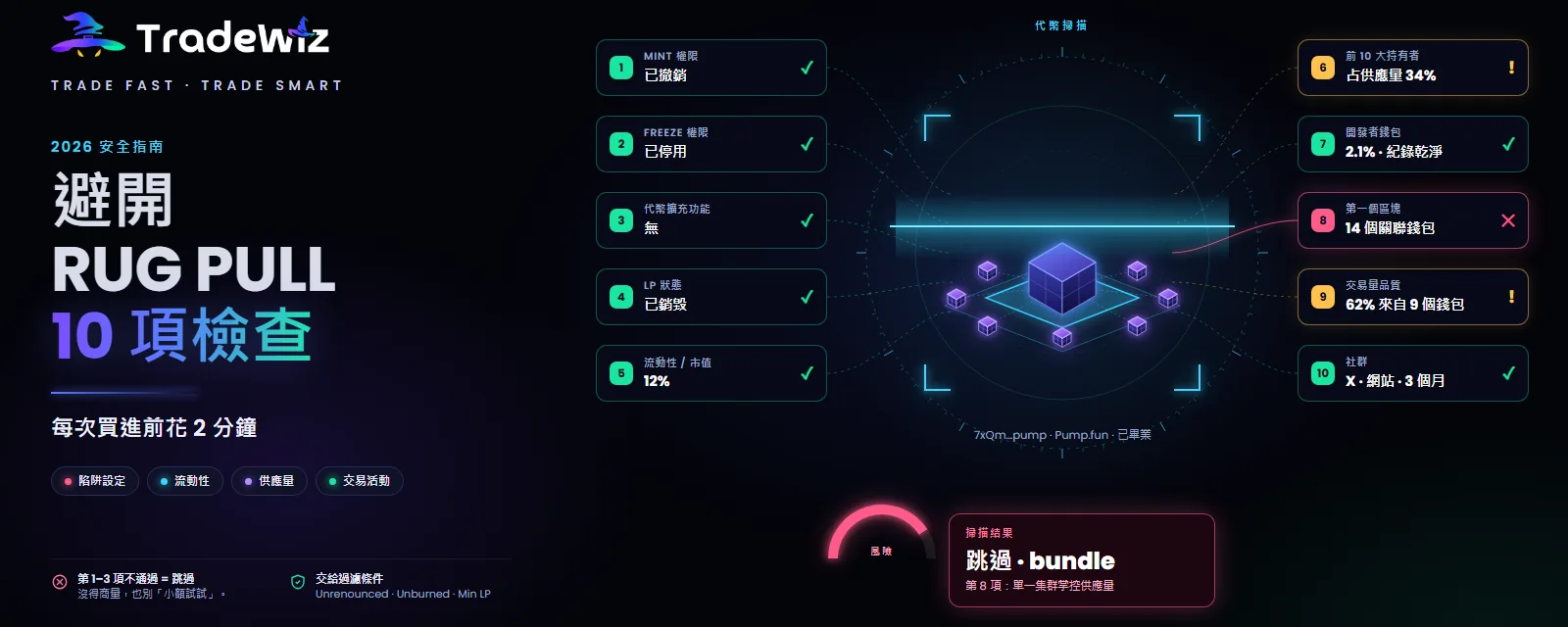 Solana 如何避開 Rug Pull:買進前的 10 項檢查
