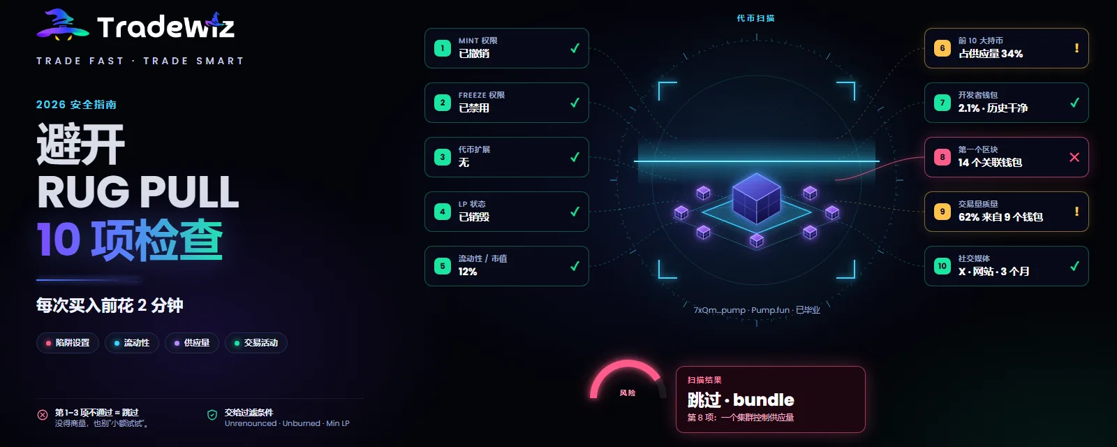 Solana 如何避免 Rug Pull:买入前的 10 项检查