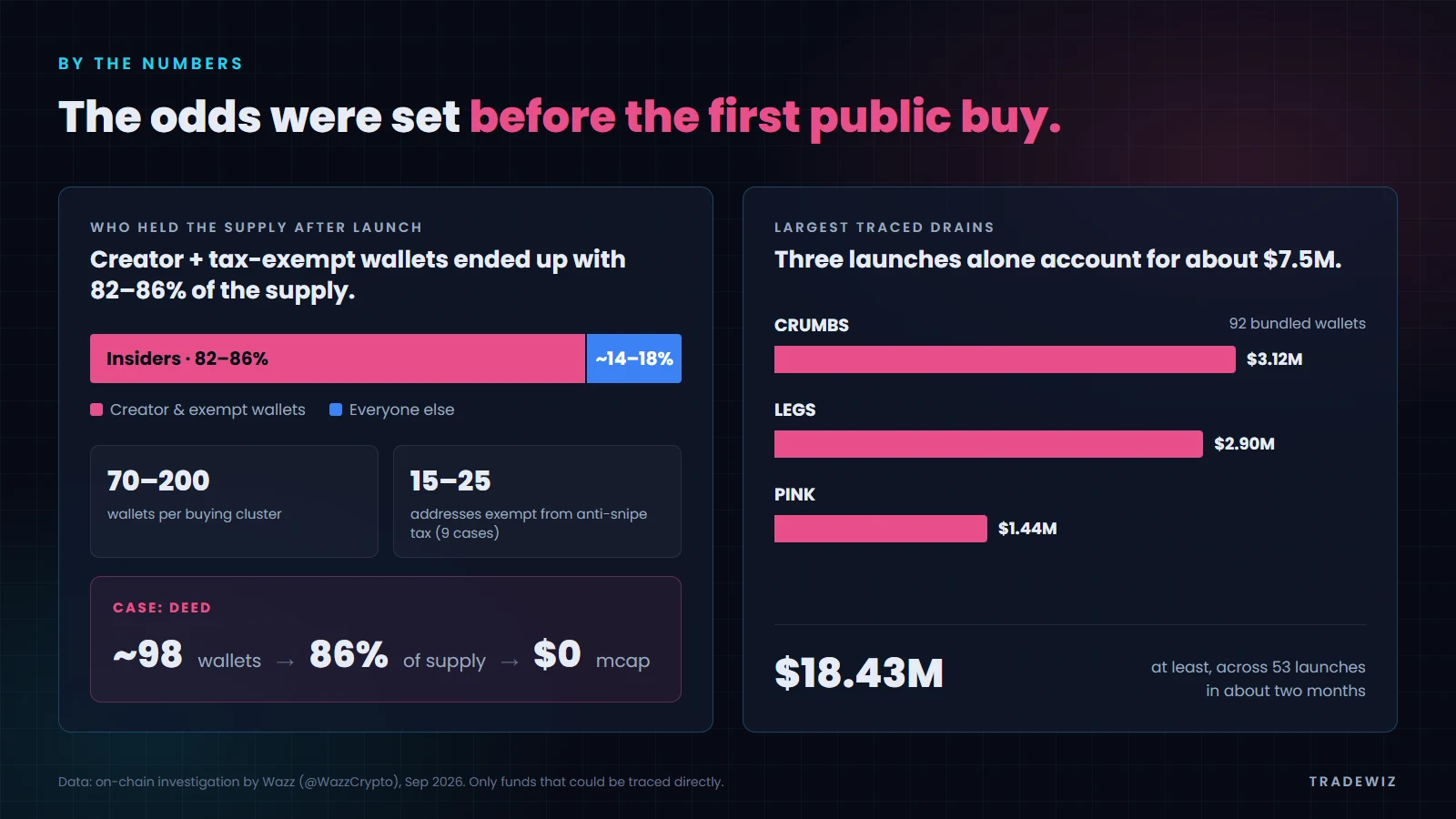 The outcome was decided before the first public buy