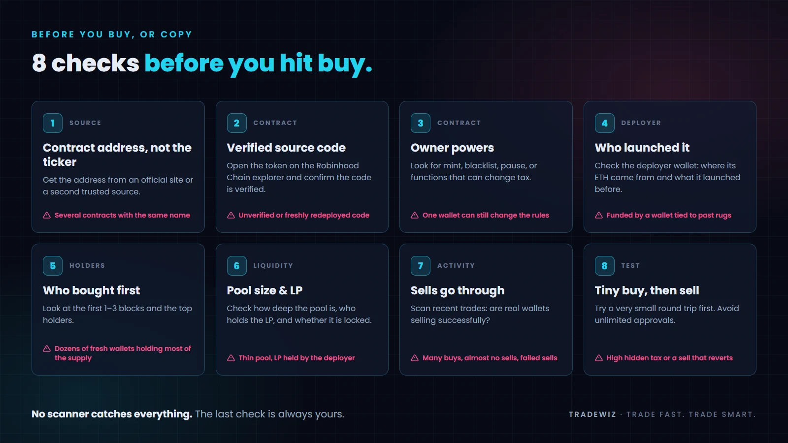8 checks before you hit buy