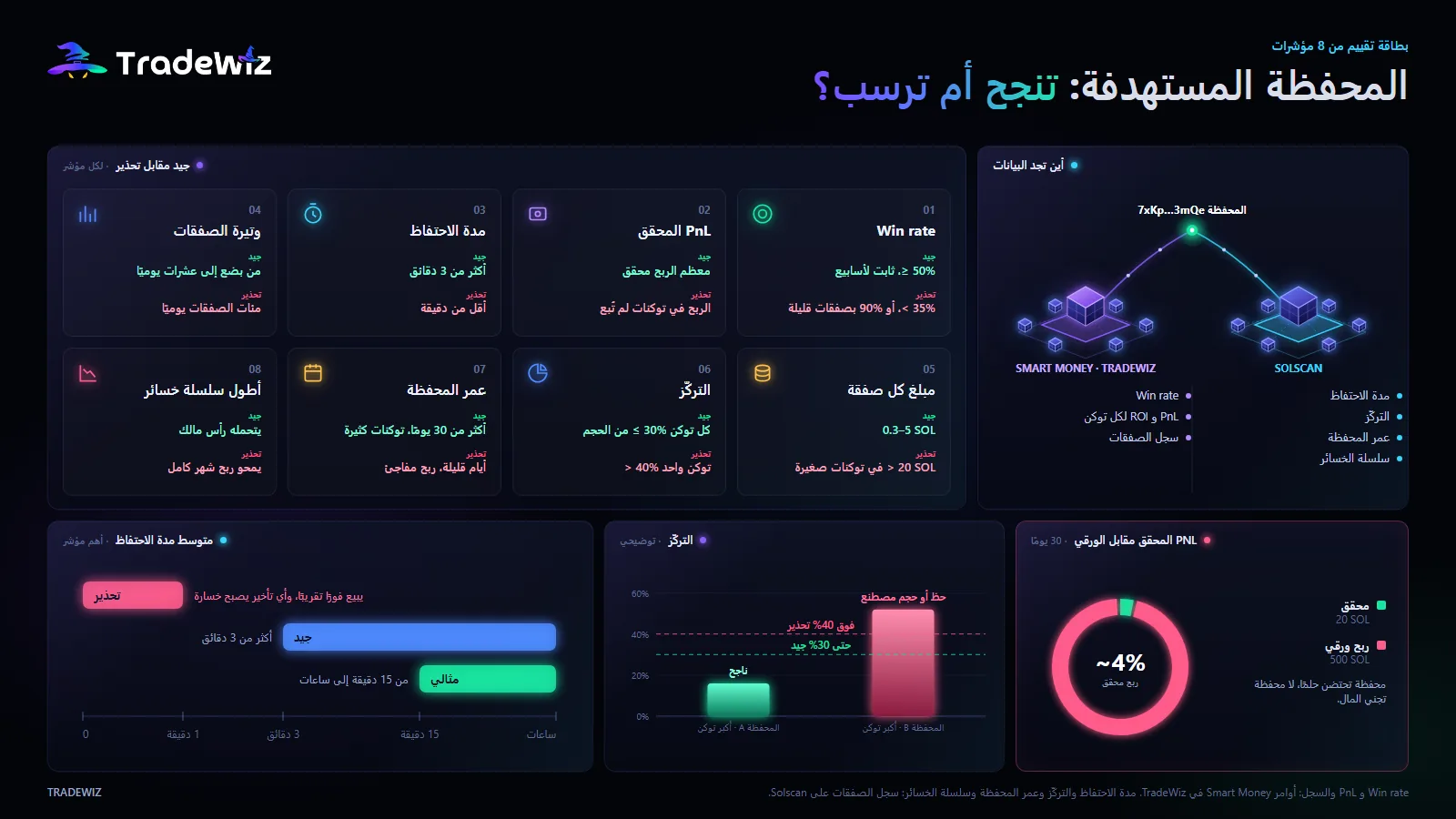 جدول تقييم المحفظة المستهدفة من 8 مؤشرات