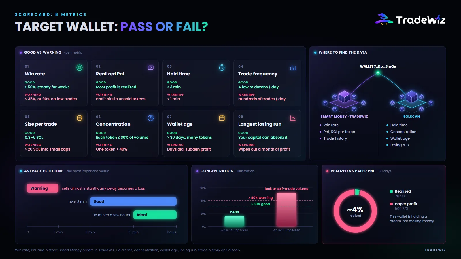 The 8-metric target wallet scorecard