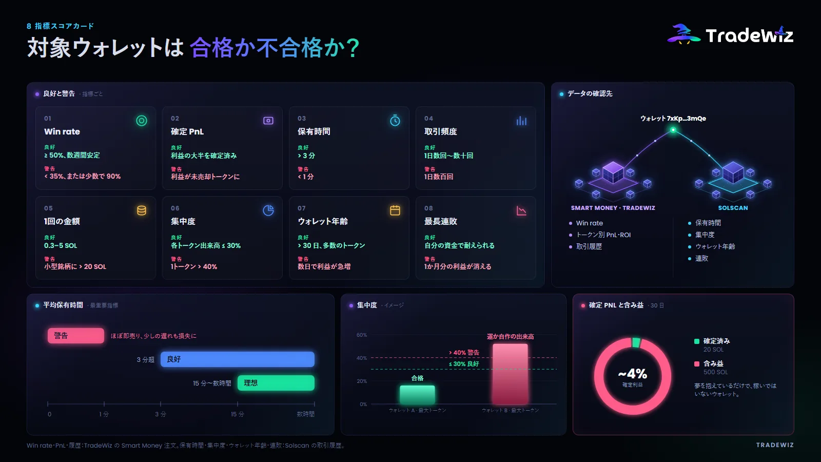 コピー先ウォレットを評価する8つの指標