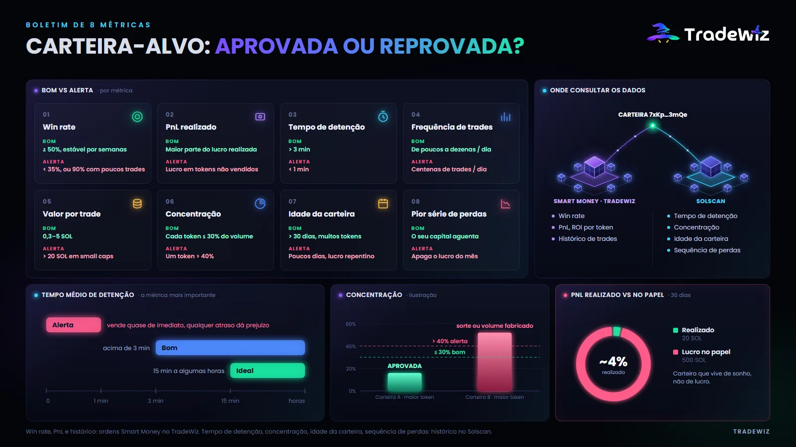 Grelha de avaliação com 8 indicadores da carteira-alvo