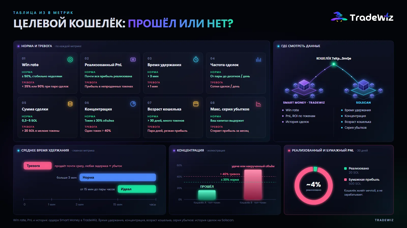 Таблица из 8 показателей целевого кошелька
