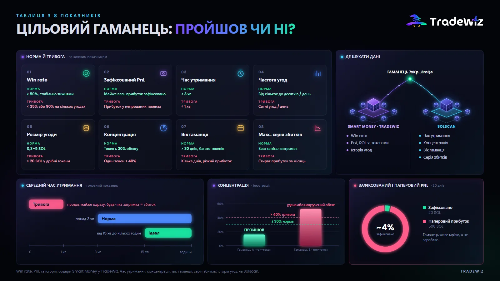 Таблиця з 8 показників цільового гаманця