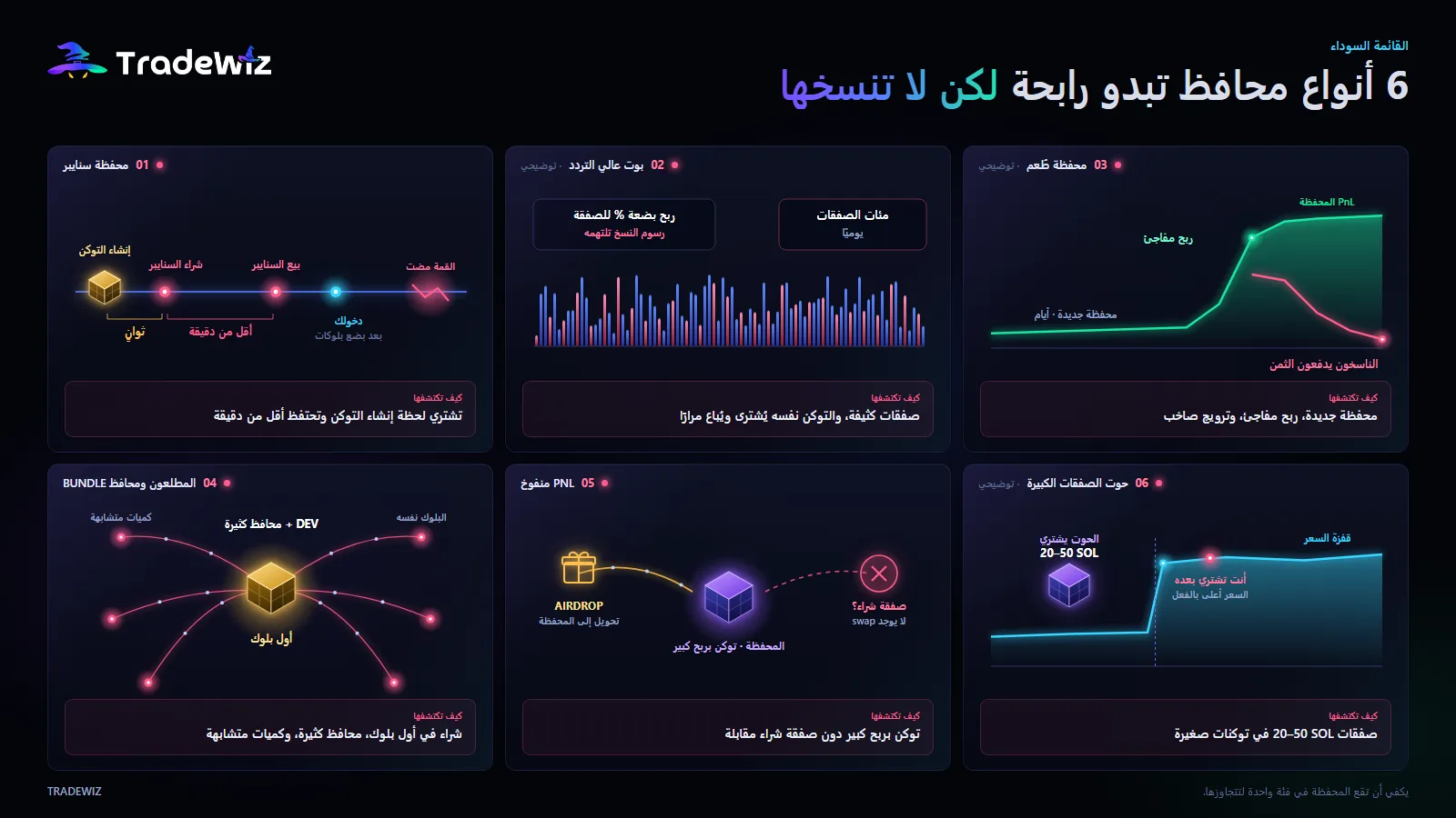 6 أنواع من المحافظ لا يجب نسخها