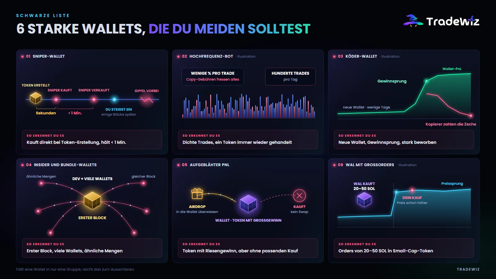 6 Wallet-Typen, die du nicht kopieren solltest
