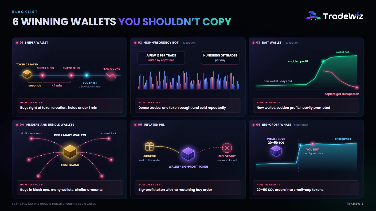 6 wallet types not to copy