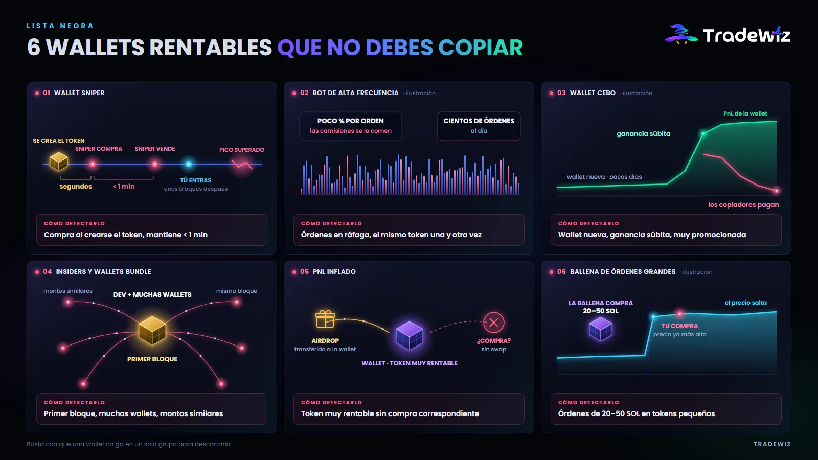 6 tipos de wallets que no conviene copiar