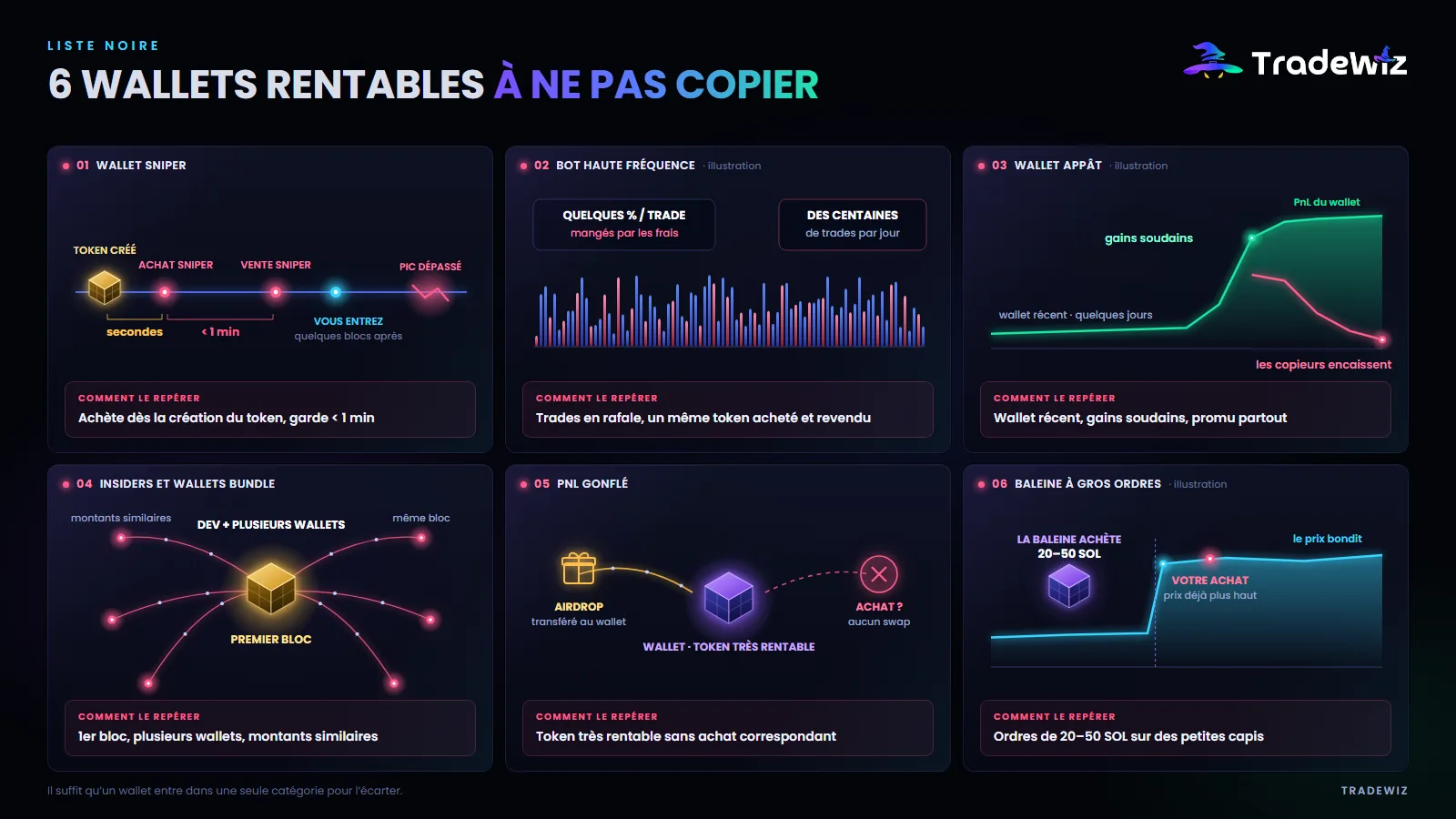6 profils de wallets à ne pas copier
