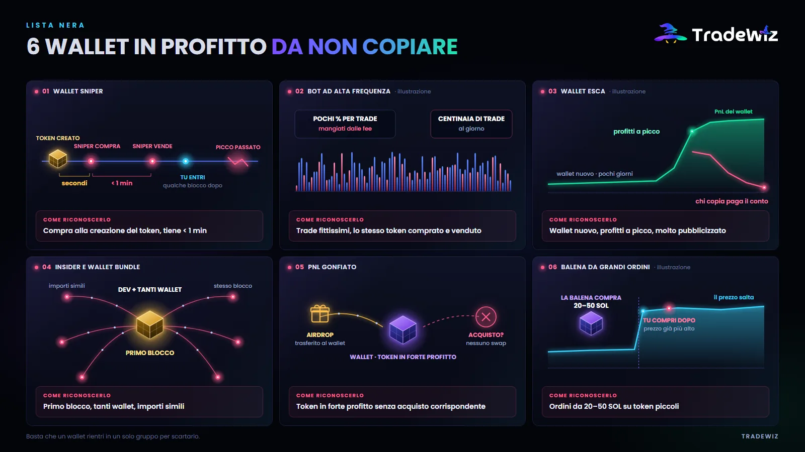 6 tipi di wallet da non copiare