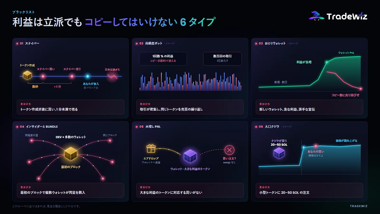 コピーすべきでない6タイプのウォレット