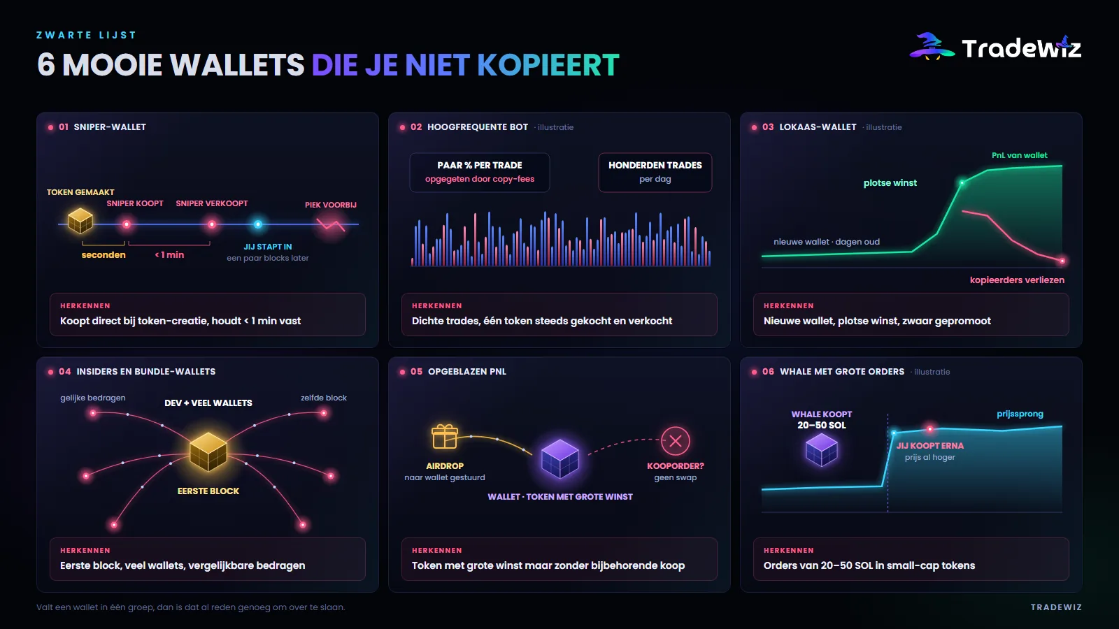 6 soorten wallets die je niet moet kopiëren