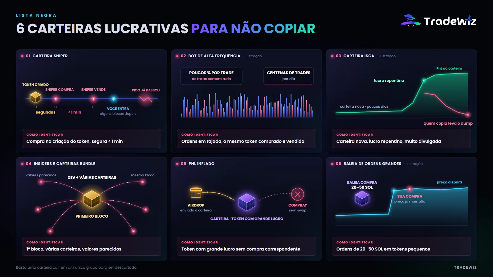 6 tipos de carteira que não vale a pena copiar