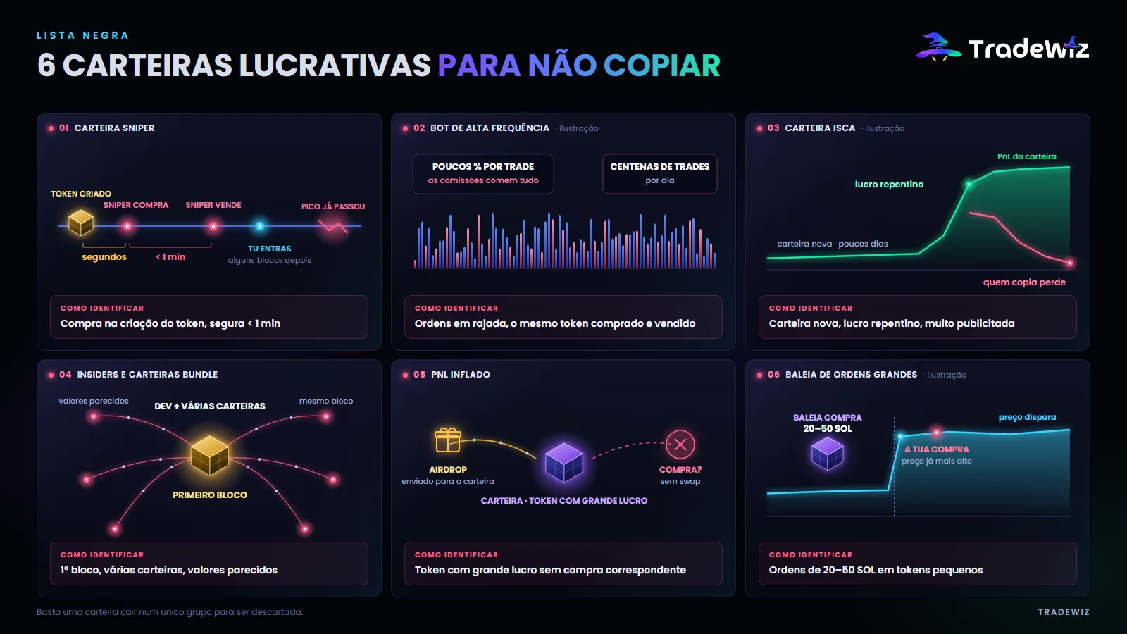 6 tipos de carteira que não deve copiar