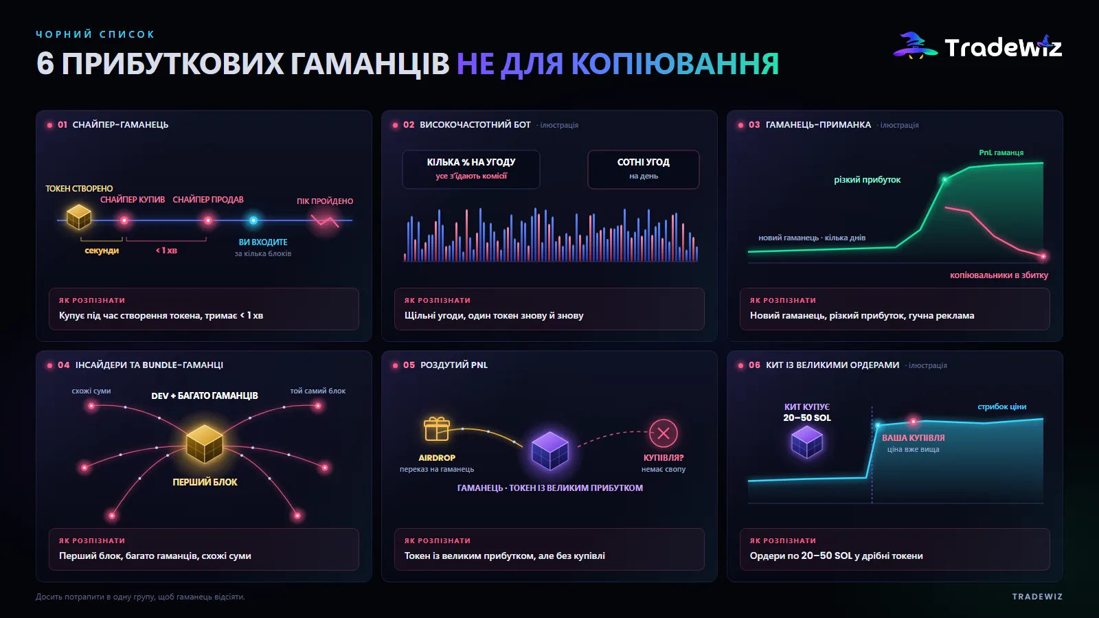 6 типів гаманців, які не варто копіювати