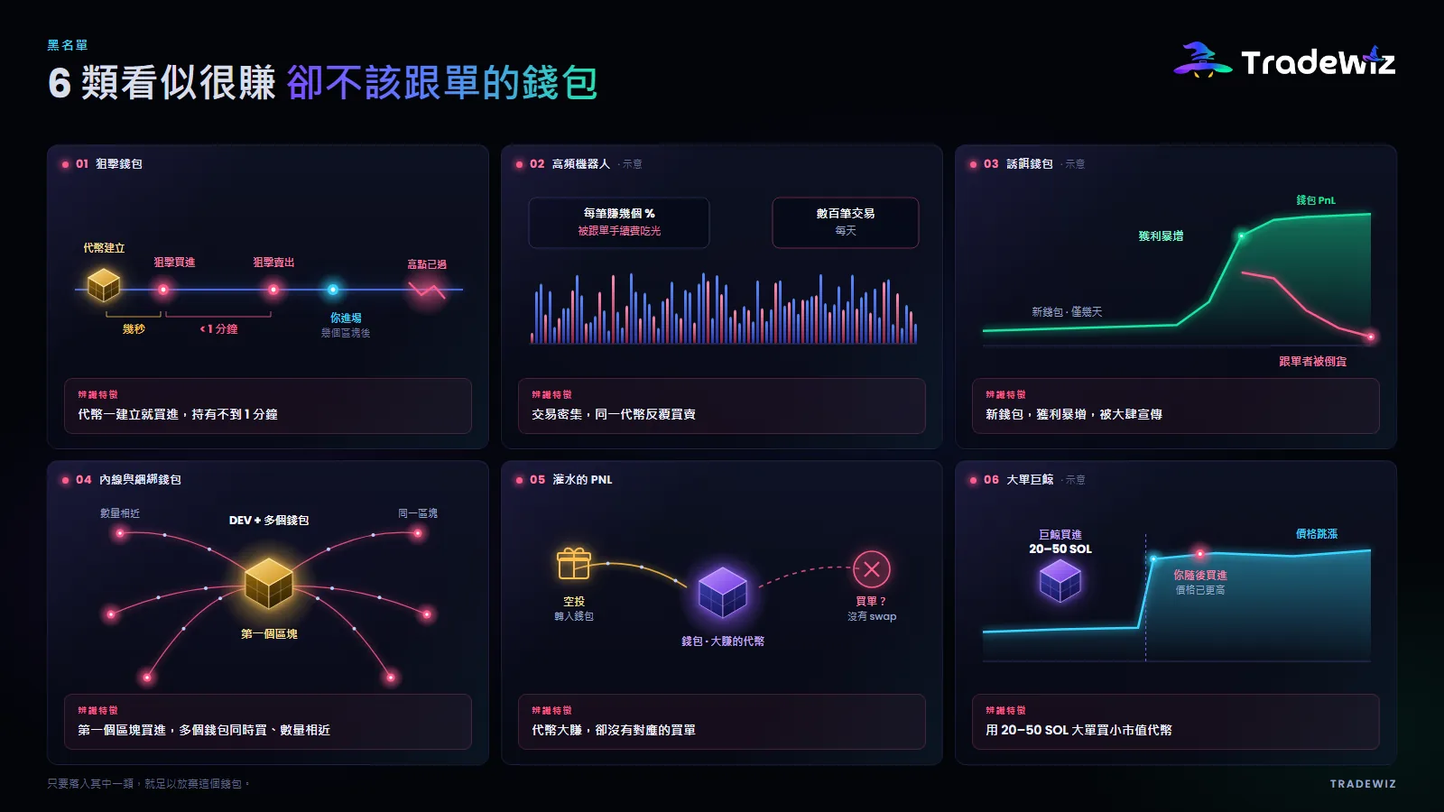6 類不該跟的錢包