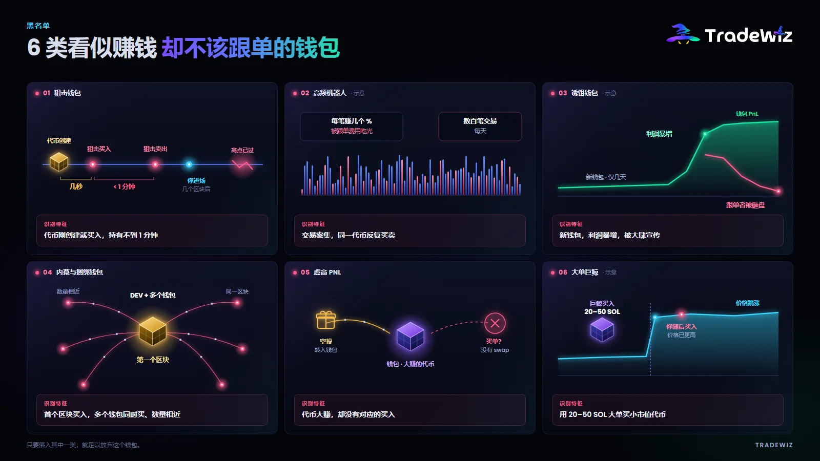 6 类不该跟的钱包