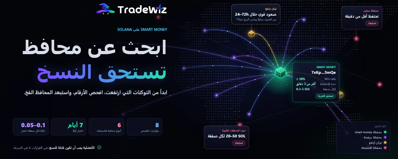 كيف تجد محافظ Smart Money تستحق النسخ على Solana