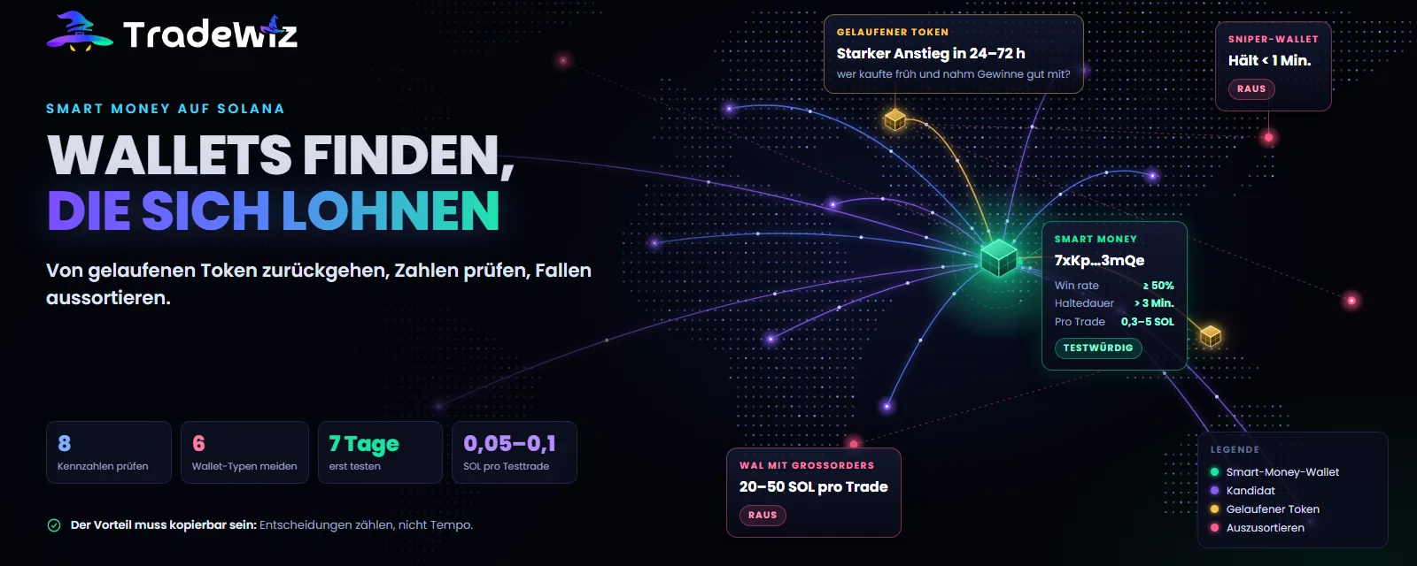 So findest du Smart-Money-Wallets auf Solana, die sich zum Kopieren lohnen