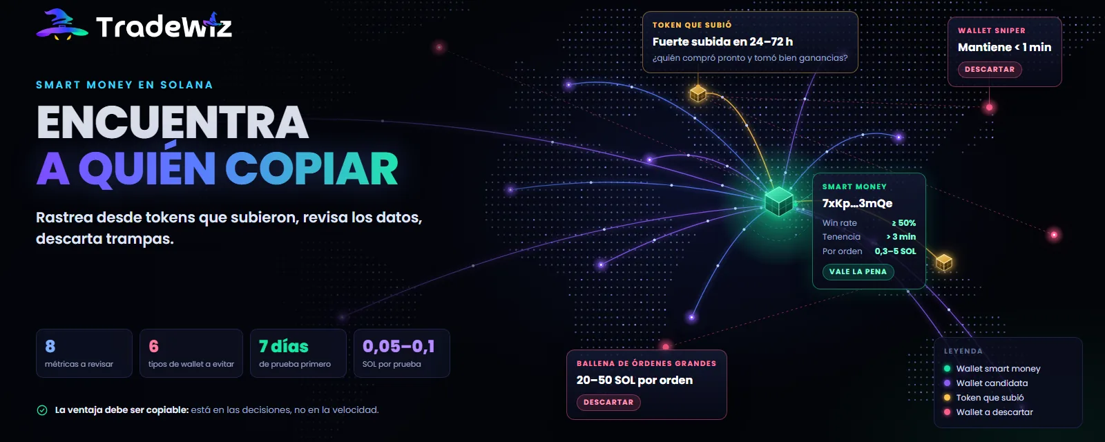 Cómo encontrar wallets smart money dignos de copiar en Solana