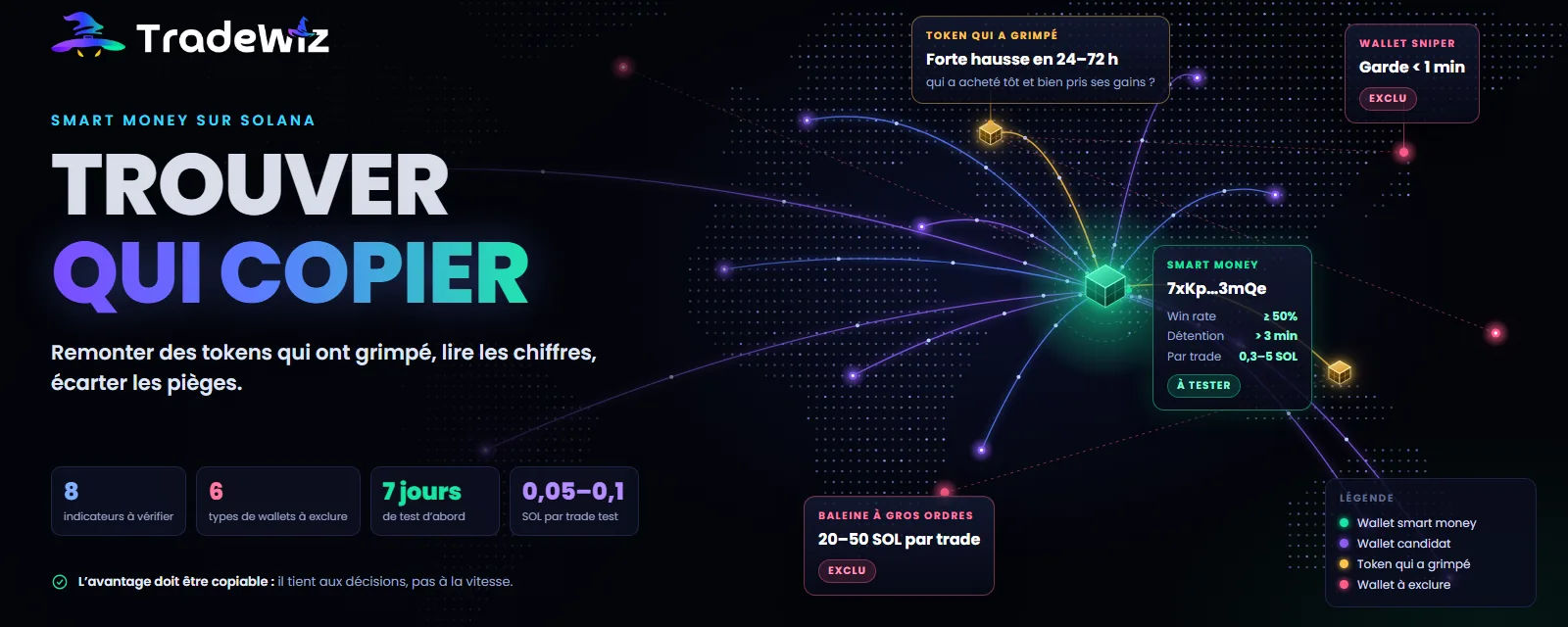 Comment trouver des wallets smart money à copier sur Solana
