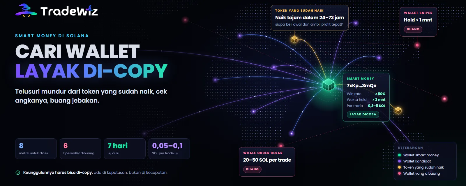 Cara menemukan wallet smart money Solana yang layak di-copy