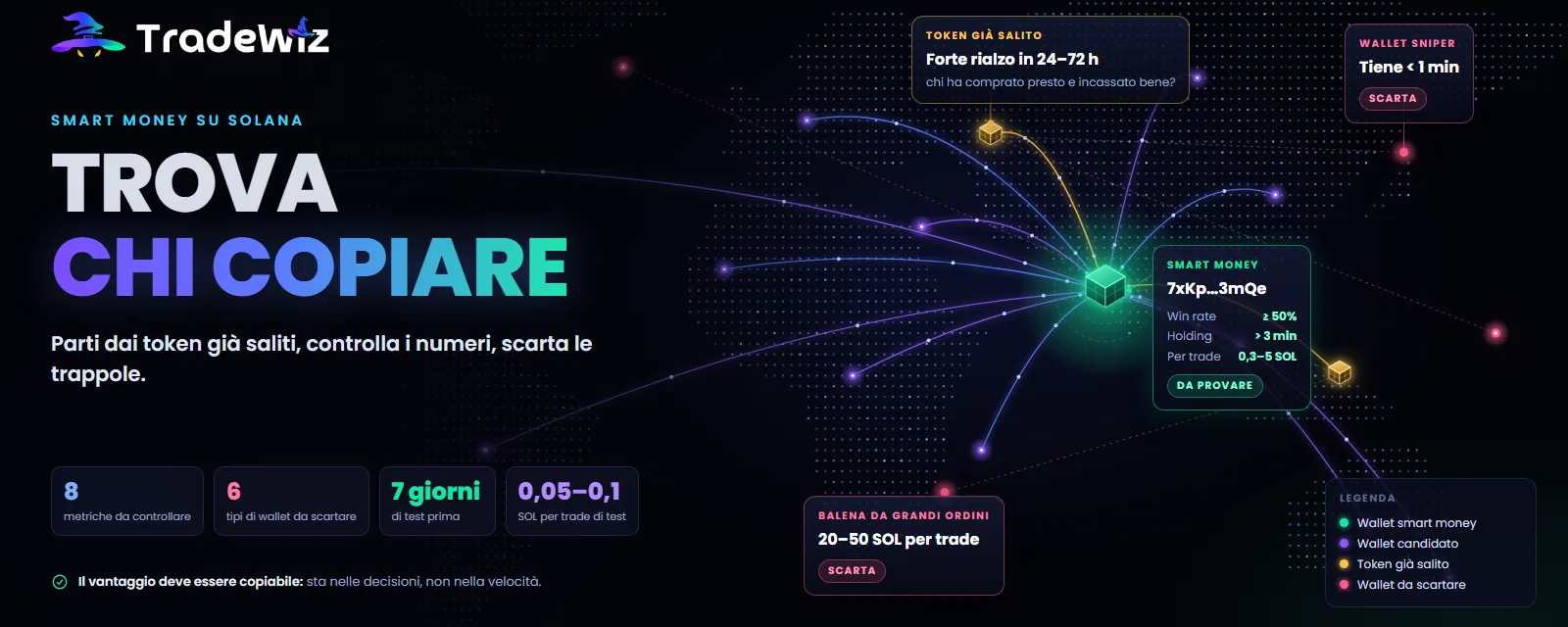 Come trovare smart money wallet da copiare su Solana