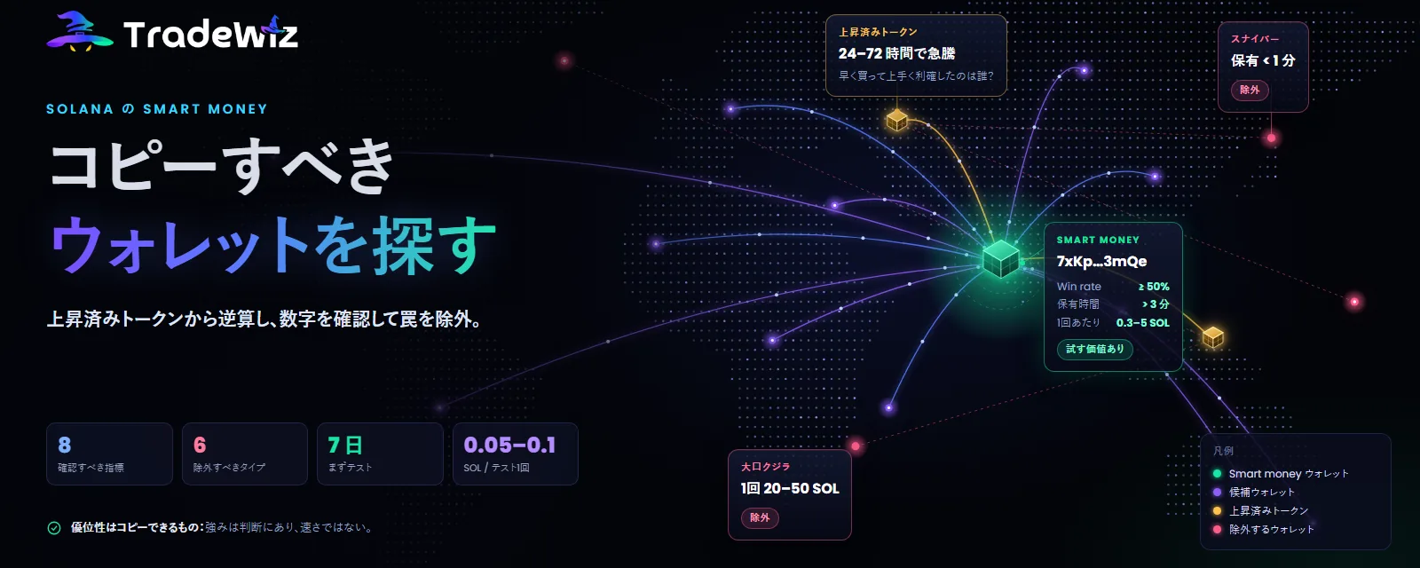 SolanaでコピーすべきSmart Moneyウォレットの見つけ方