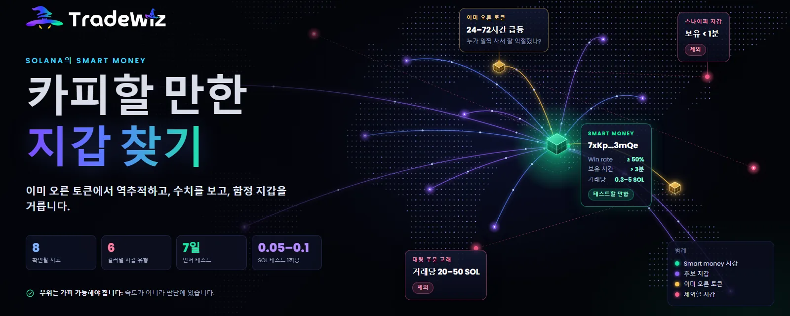 Solana에서 카피할 스마트 머니 지갑 찾는 법