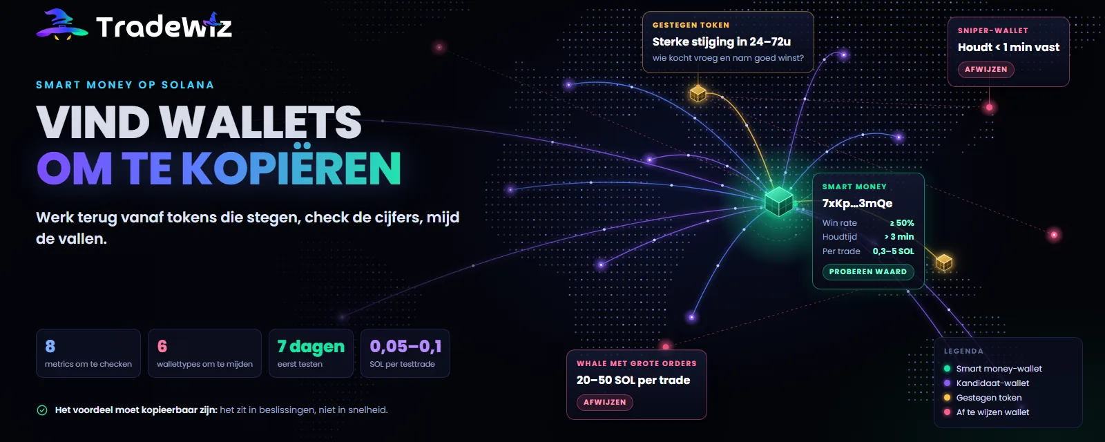 Smart Money-wallets op Solana vinden die het kopiëren waard zijn