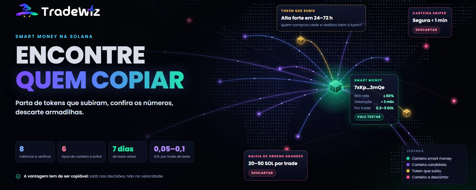 Como encontrar carteiras smart money para copiar na Solana