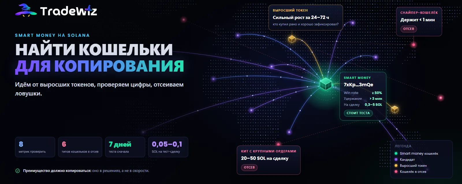 Как найти smart money кошельки на Solana для копирования