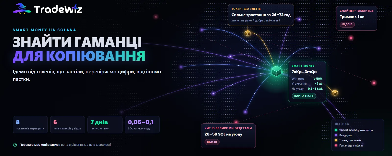 Як знайти гаманці smart money на Solana, які варто копіювати
